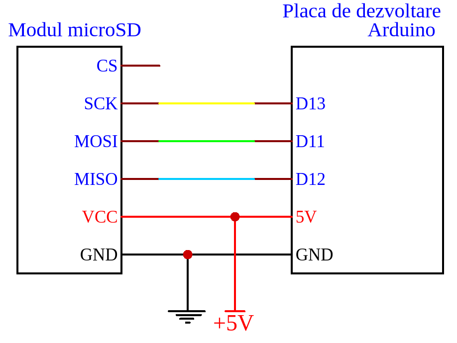 Modul Micro SD Card Memory Module microsd pentru Arduino AVR ARM